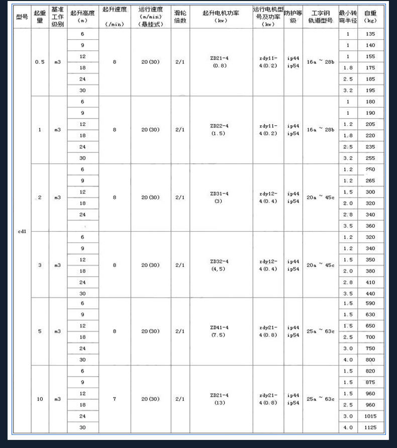 凱塔爾CDMD電動葫蘆參數(shù)表