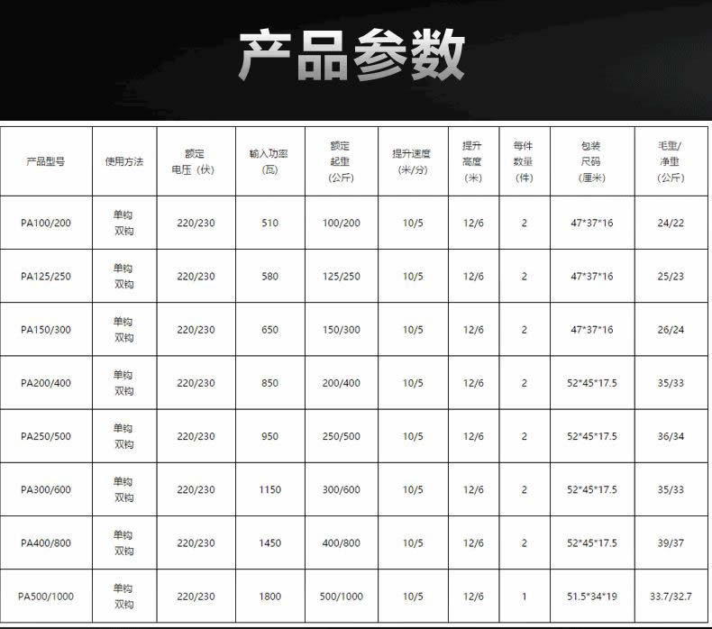 凱塔爾運行式電動葫蘆參數(shù)規(guī)格表