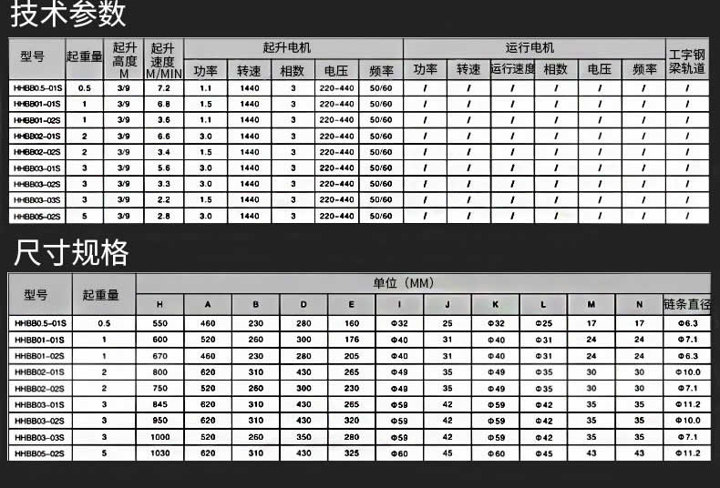 凱塔爾電動葫蘆對應參數(shù)表